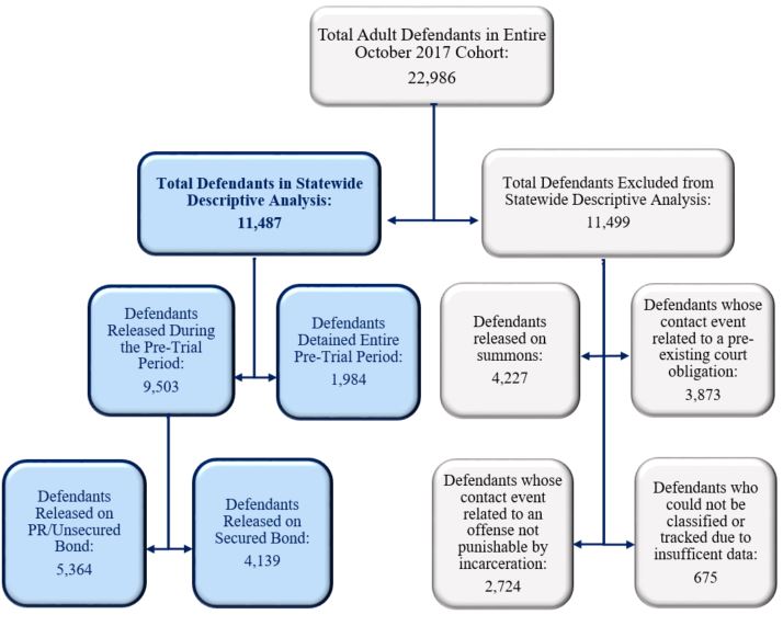 Virginia Data Analysis Graph